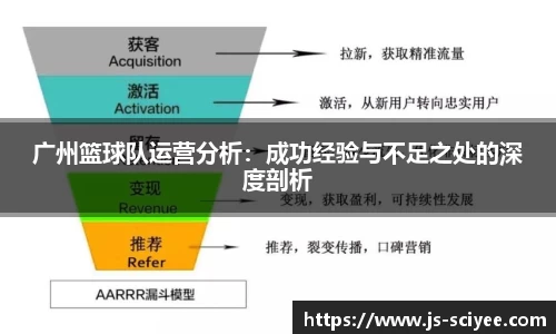 广州篮球队运营分析：成功经验与不足之处的深度剖析